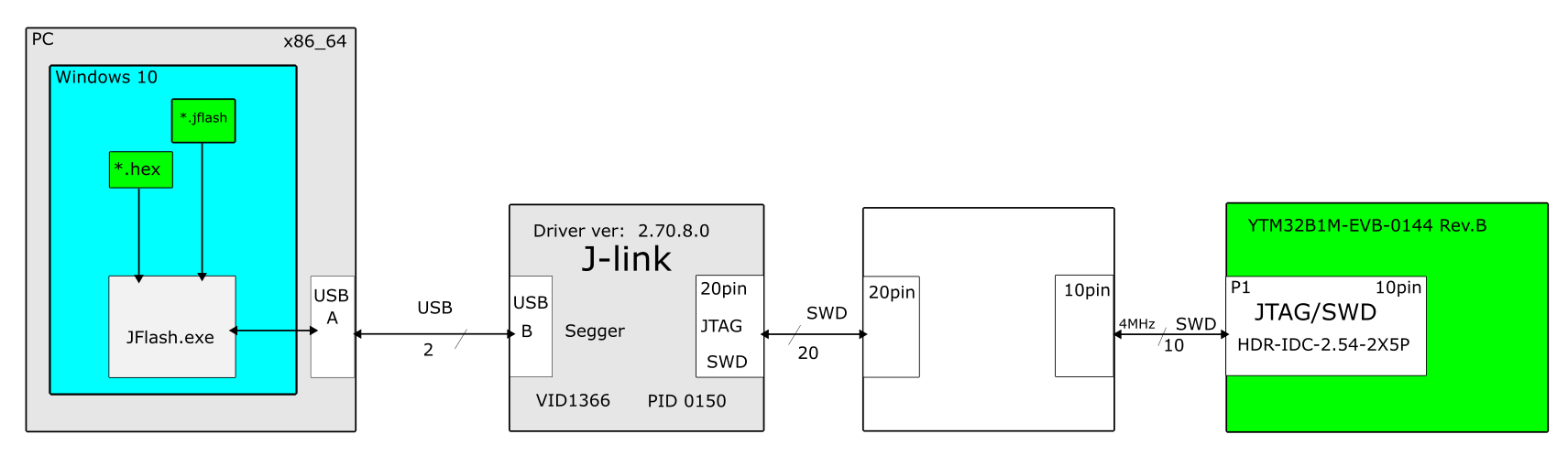 Настройка ToolChain-нa для Разработки на Микроконтроллерах YTM32x - 10